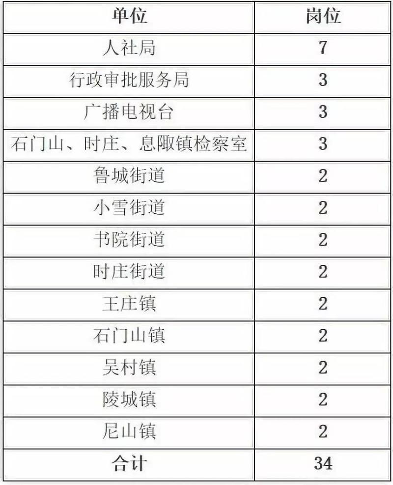 曲阜招聘信息最新招聘,曲阜招聘信息最新招聘动态及其影响