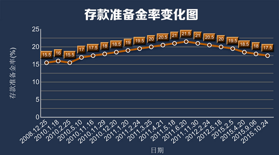 最新存款基准利率,最新存款基准利率，影响、趋势与策略分析