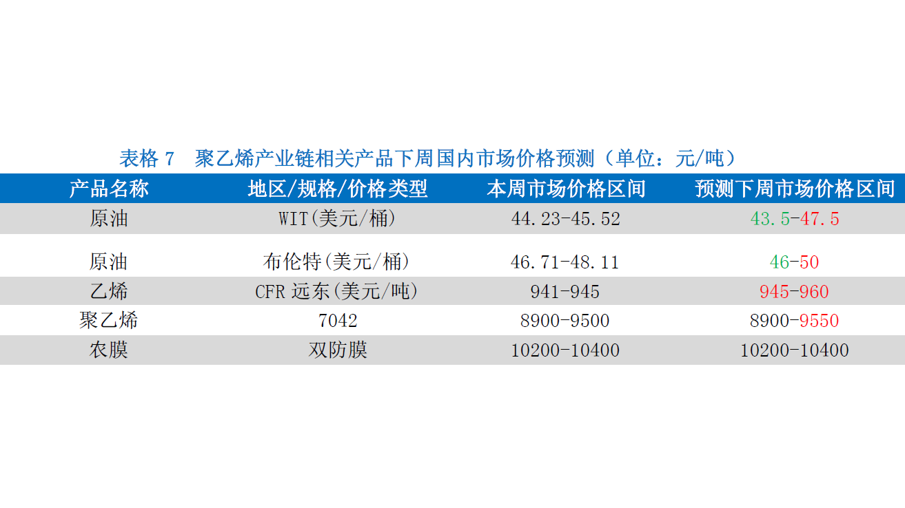 聚氯乙烯最新价格,聚氯乙烯最新价格动态及其市场影响