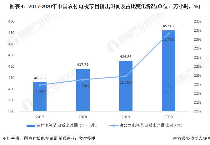 快讯通 第339页