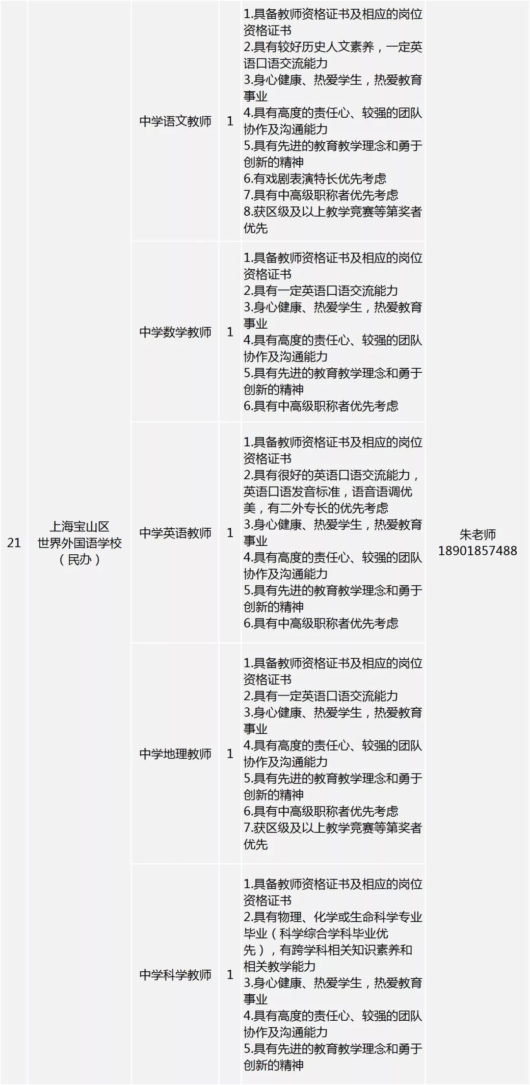 宝山最新招聘信息,宝山最新招聘信息概览