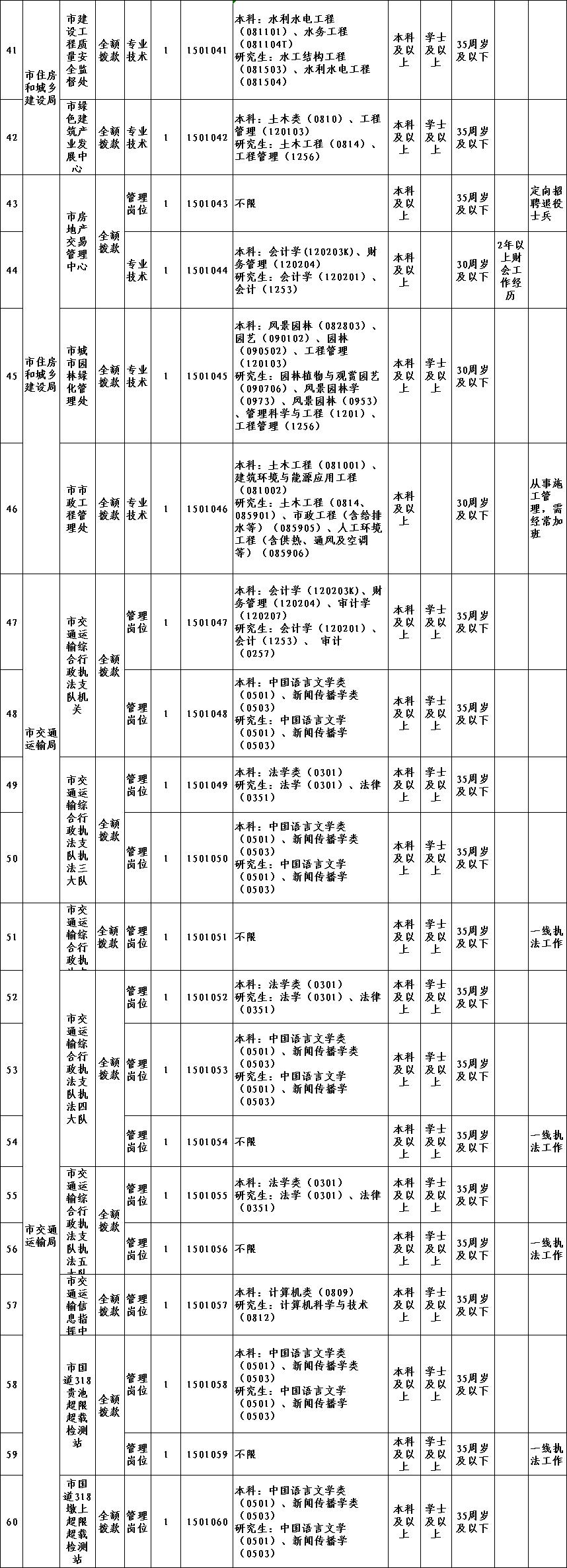 池州最新招聘信息,池州最新招聘信息概览