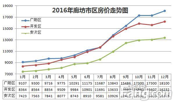 廊坊房价最新消息,廊坊房价最新消息，市场走势分析与预测