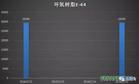 环氧树脂最新价格,环氧树脂最新价格动态及市场趋势分析