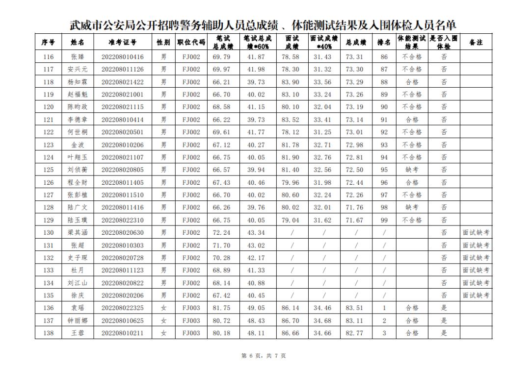 售前咨询 第329页