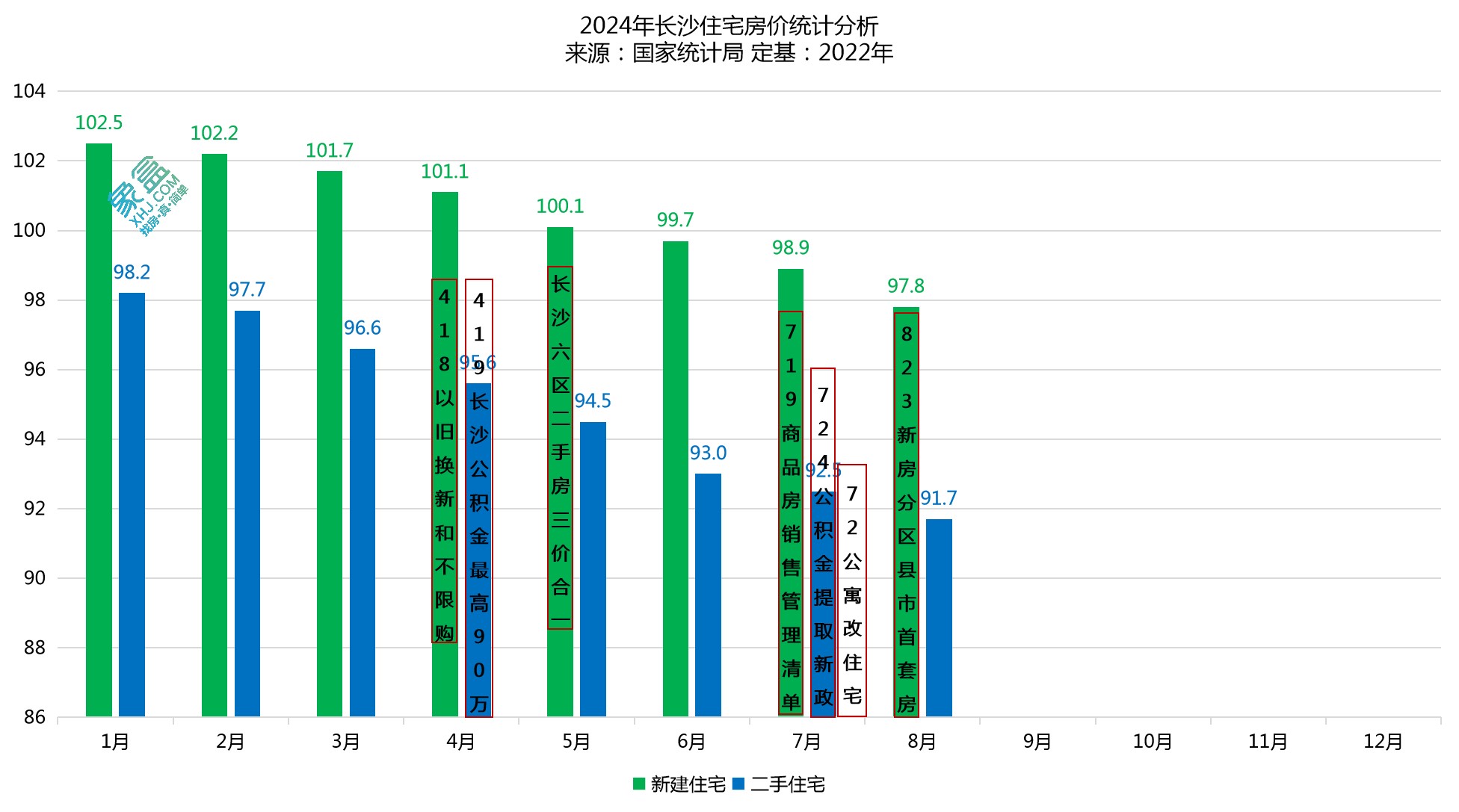 最新长沙房价,最新长沙房价动态及市场趋势分析