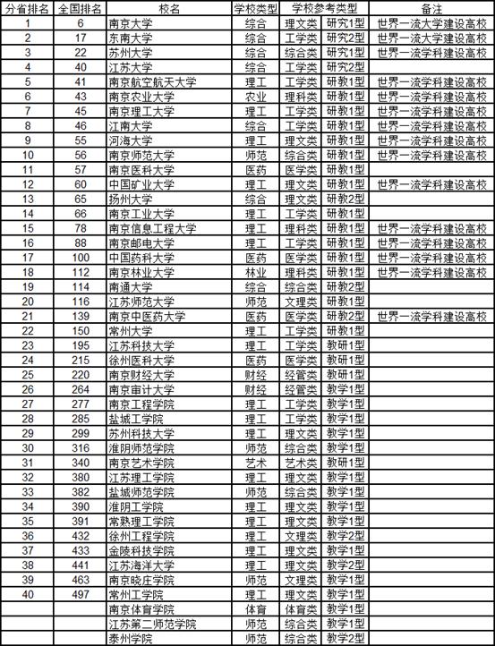 第3201页