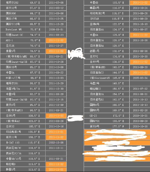 最新卫星节目参数,最新卫星节目参数详解