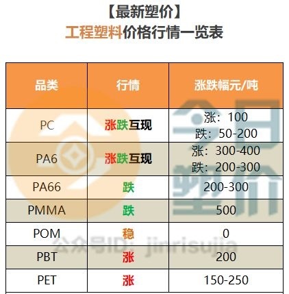 塑料原料最新价格,塑料原料最新价格动态分析