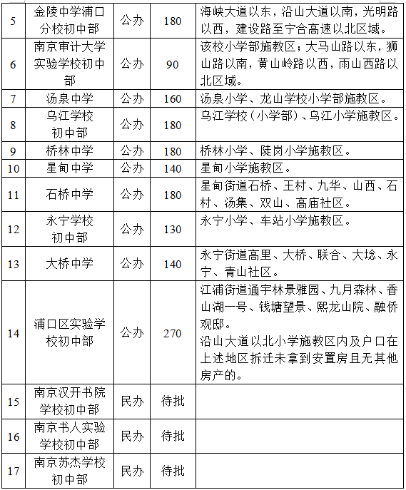 南京最新购房政策,南京最新购房政策深度解读