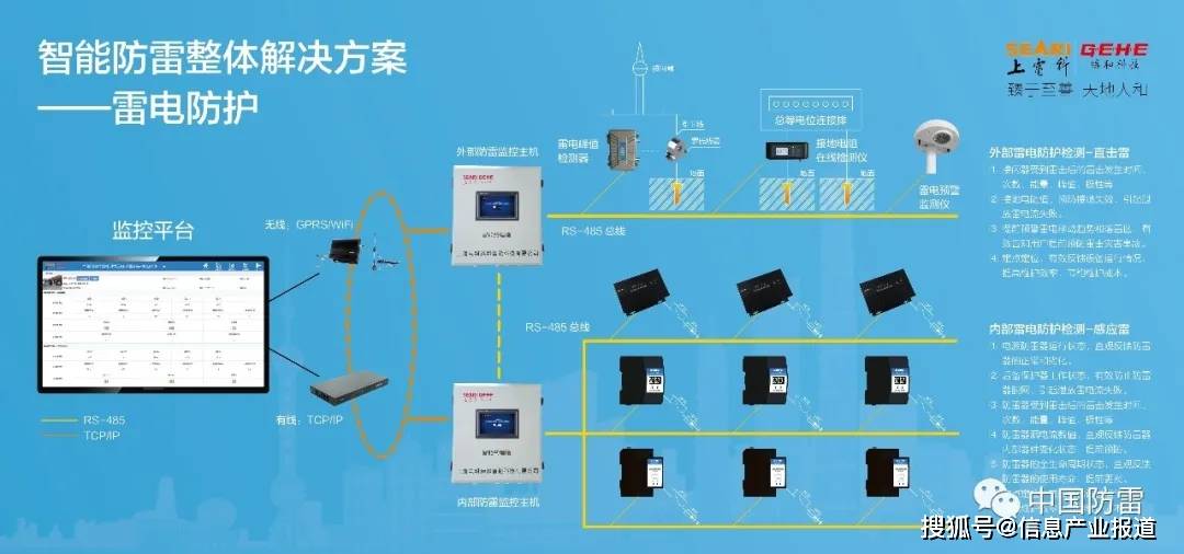 防雷检测最新规定,防雷检测最新规定及其实际应用