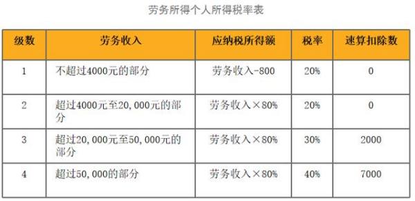 个税计算器最新,最新个税计算器，理解与应用