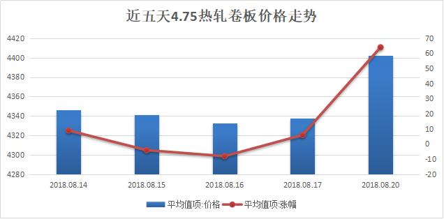 钢材今天最新价格,钢材今天最新价格，市场走势、影响因素及前景展望