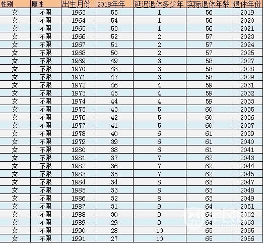 最新的退休年龄规定,最新的退休年龄规定及其影响