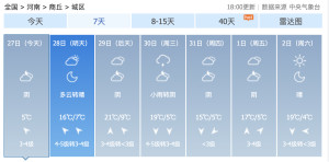 最新商丘天气预报,最新商丘天气预报