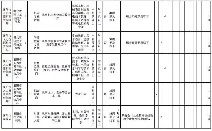 襄阳招聘最新信息,襄阳招聘最新信息概览