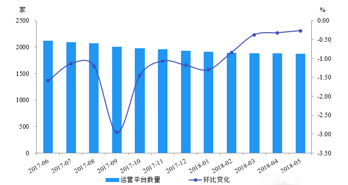 第3293页