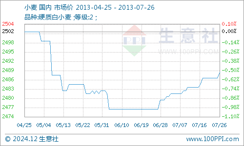 安徽小麦价格最新行情,安徽小麦价格最新行情分析