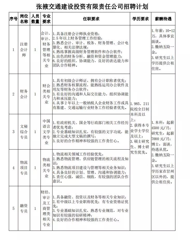 张掖最新招聘信息,张掖最新招聘信息概览