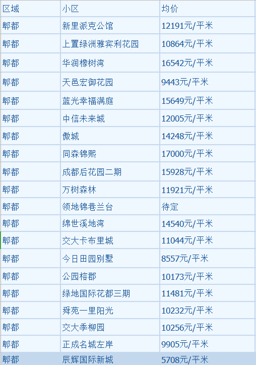 成都温江最新房价,成都温江最新房价动态及市场趋势分析