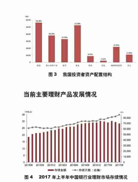 最新银行理财产品,最新银行理财产品，理解、选择与优化资产配置