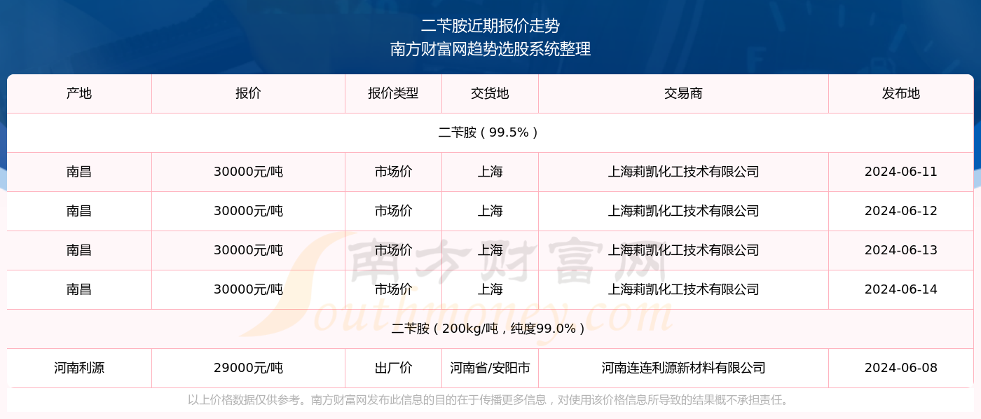 2024新奥精准资料免费大全078期,揭秘新奥精准资料免费大全，探索未来趋势与机遇（第078期）