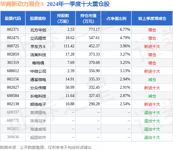 浑水摸鱼 第9页