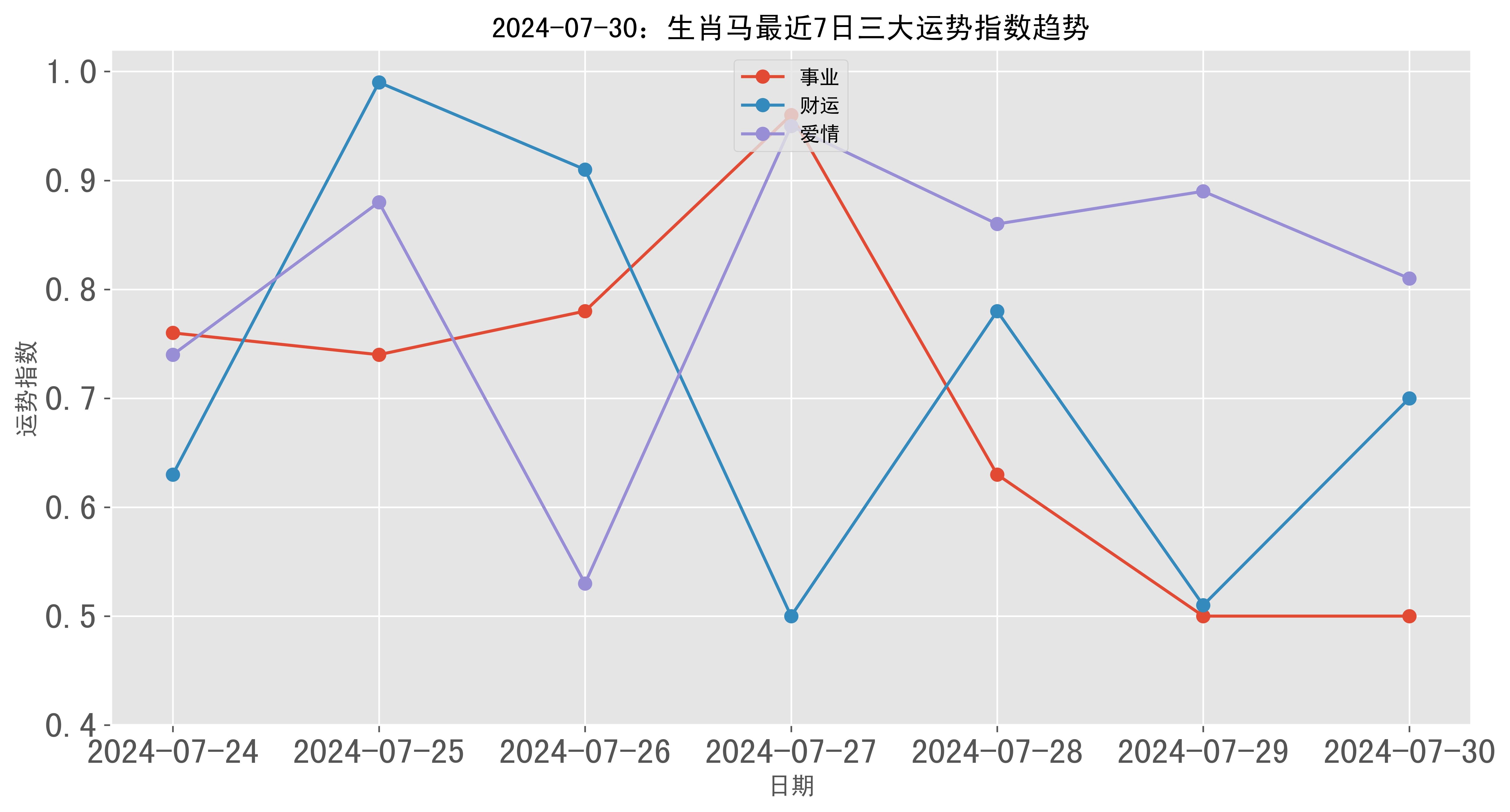 2024澳门彩生肖走势图,探索未来奥秘，解读澳门彩生肖走势图（2024年预测版）