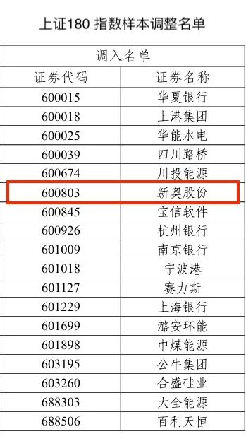 议论纷纷 第7页