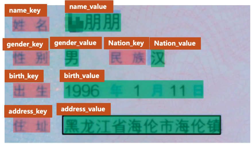 技术咨询 第411页