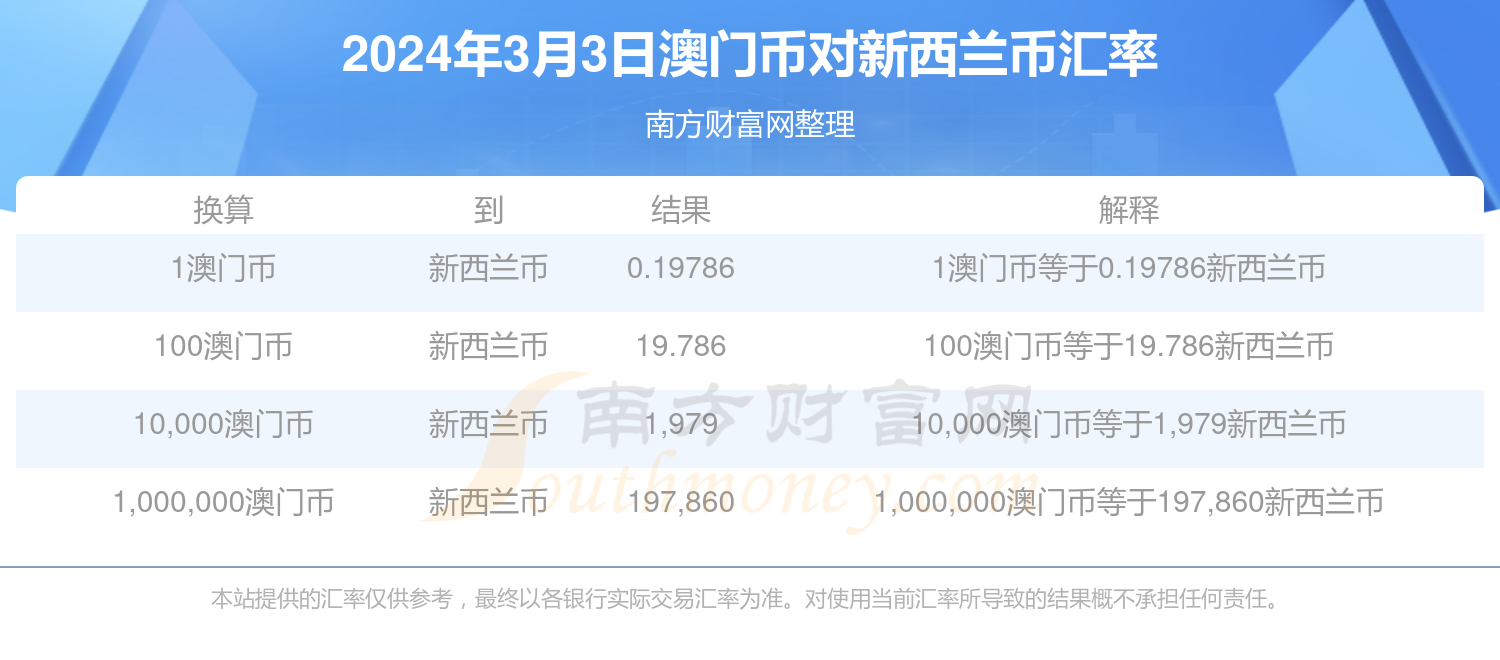 2024年新澳门天天开奖免费查询,2024年新澳门天天开奖免费查询——探索彩票世界的最新动态