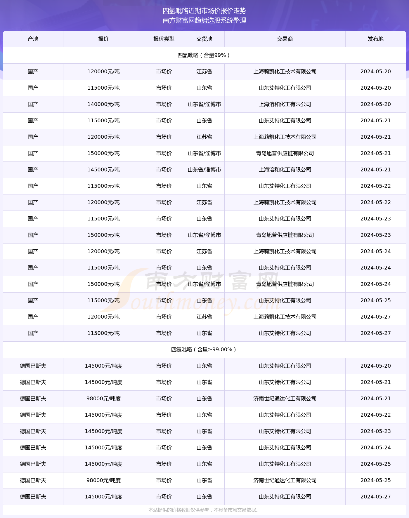 燕语莺声 第4页