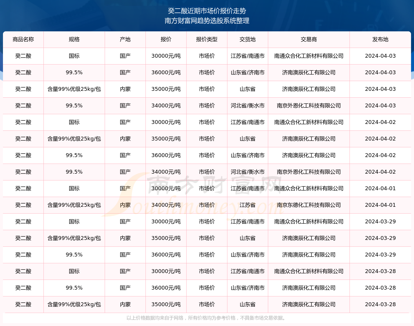 2024年12月 第122页