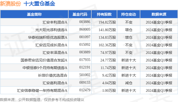 新澳2024年正版资料,新澳2024年正版资料深度解析