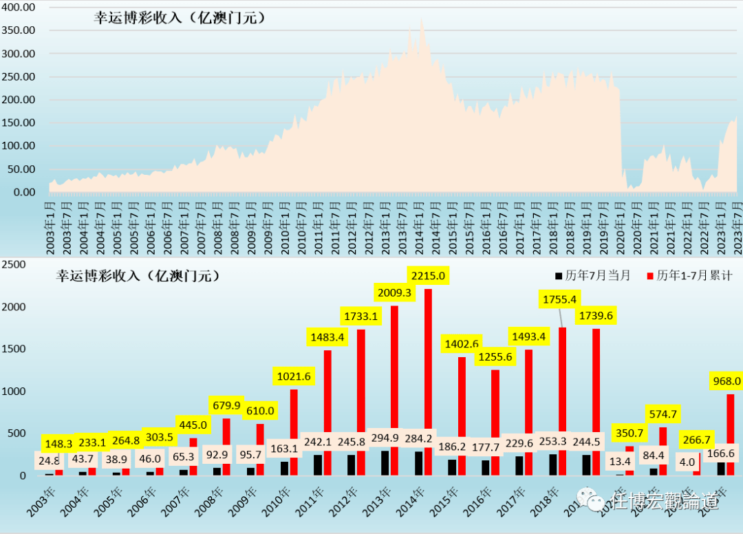 澳门王中王100的资料20,澳门王中王100的资料详解，历史背景、运营现状与发展前景（2023年最新版）