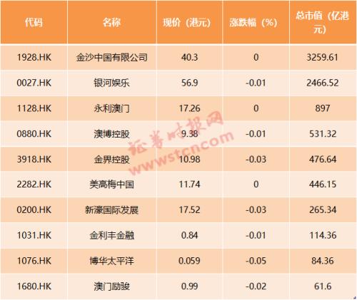 2024年新澳门天天彩开彩结果,揭秘澳门天天彩的开彩结果——探索未来的新篇章（2024年展望）