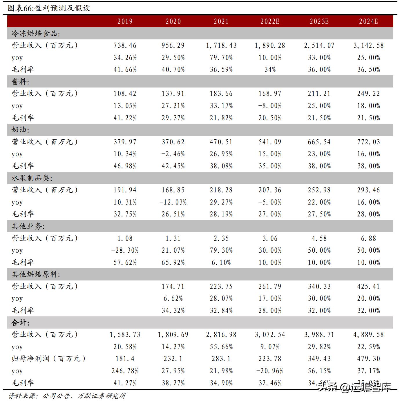 2024新澳门原料免费大全,探索未来，2024新澳门原料免费大全揭秘