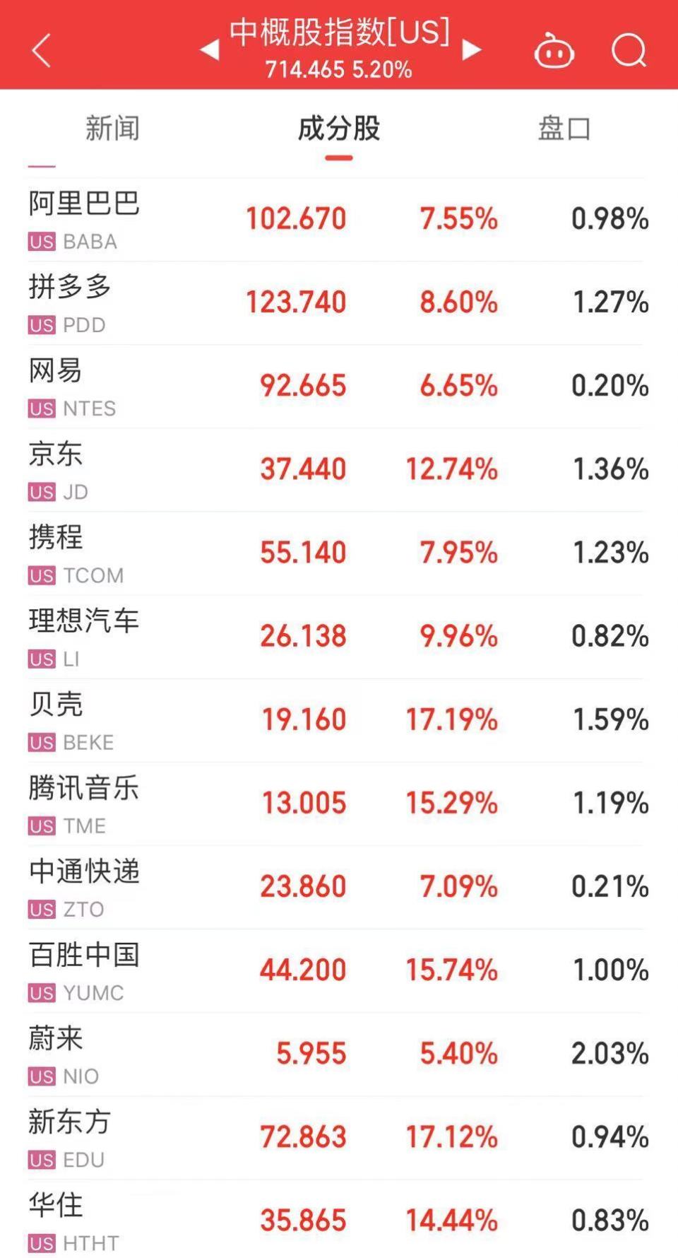 企业文化 第51页