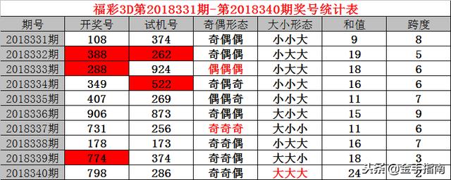 4949最快开奖结果今晚,揭秘今晚4949最快开奖结果，探寻幸运之门背后的秘密