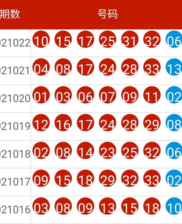 2025新奥历史开奖记录,揭秘2025新奥历史开奖记录，数据与趋势分析