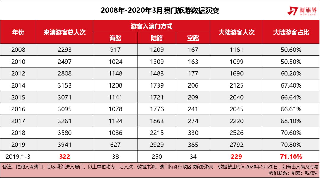 澳门一码一码100准确2025,澳门一码一码，探索精准预测的魅力与未来展望（2025展望）