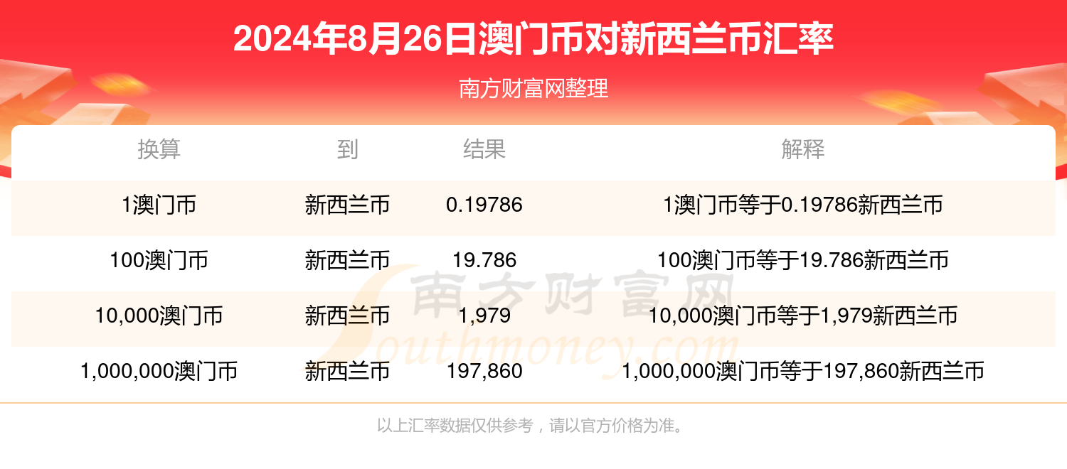 2025年新澳门夭夭好彩最快开奖结果,探索新澳门夭夭好彩，2025年最快开奖结果解析