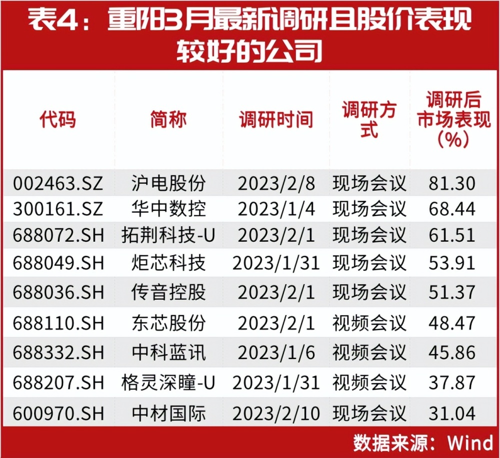 雪白 第2页