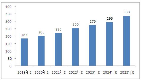 2025新澳门免费资料,探索未来之门，澳门免费资料与未来的融合（2025展望）