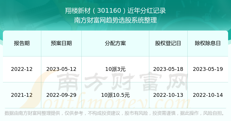 2025新澳门历史开奖记录查询结果,探索澳门历史开奖记录，2025年的新篇章与查询结果解析