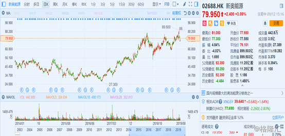 2025新奥历史开奖记录香港,揭秘香港新奥历史开奖记录，探寻未来的幸运之门（关键词，新奥历史、香港、开奖记录）