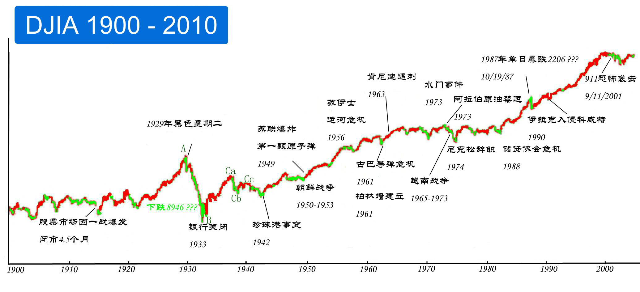 技术咨询 第21页