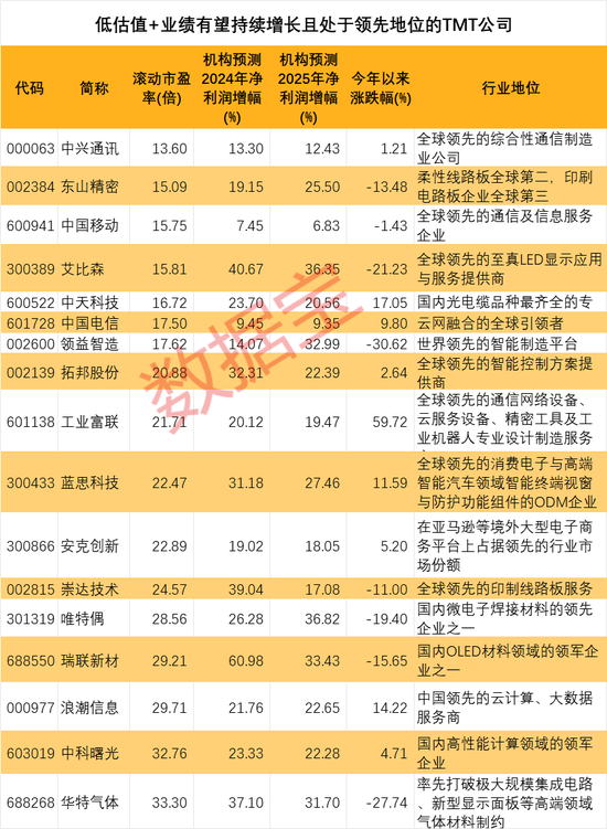 澳门三肖三码精准100%黄大仙,澳门三肖三码精准预测与黄大仙的传说