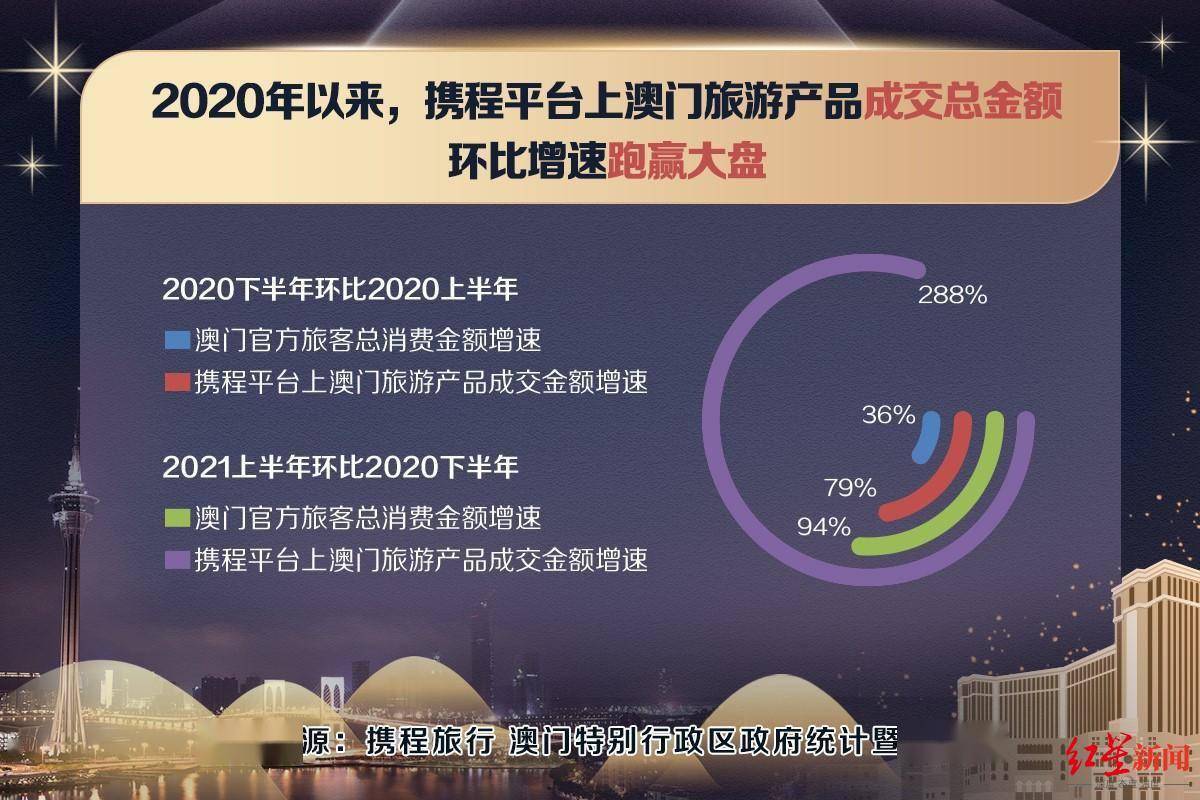 2025年澳门正版免费,探索澳门未来，2025年澳门正版免费的新机遇与挑战