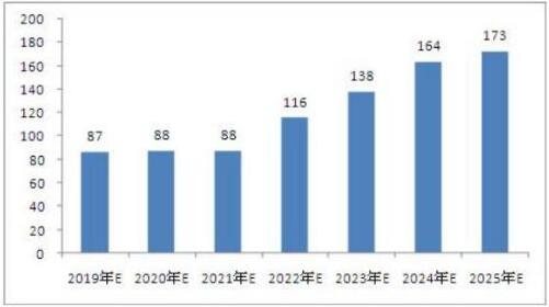 2025新澳今晚资料,探索未来，2025新澳今晚资料解析